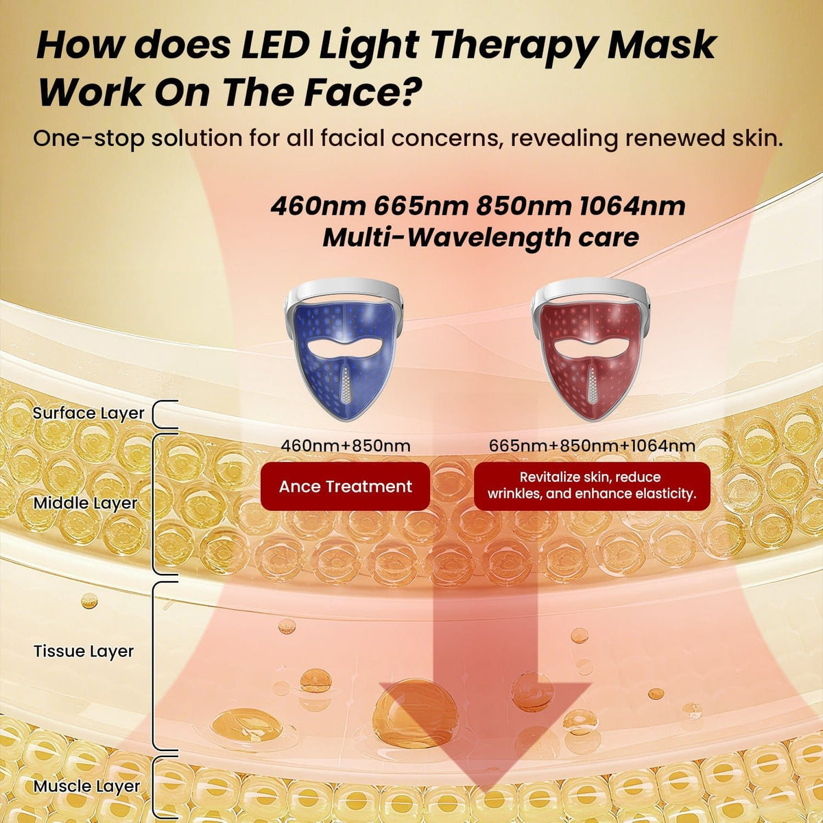 Uno Vita Pro Light Mask 1064 – medical grade wireless LED + laser therapy mask - Uno Vita AS