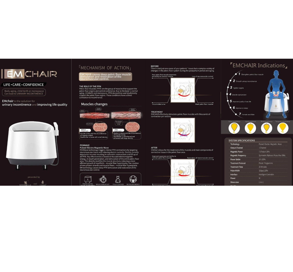 Uno Vita`s EM Chair Pro Pelvic Floor Stimulation - Uno Vita AS