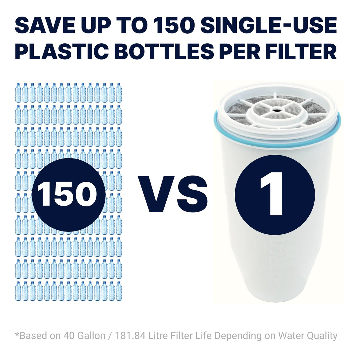 Uno Vita's H2 Water Bottle + Zerowater bundle - Uno Vita AS