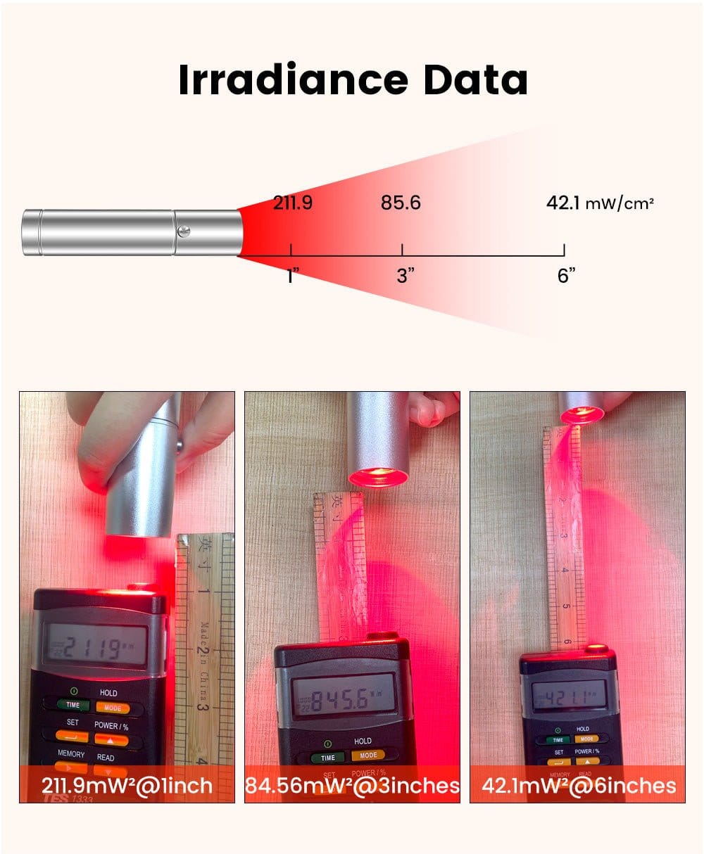 Uno Vita's Light Therapy Handheld Flashlight Torch (5 wavelengths) - Uno Vita AS