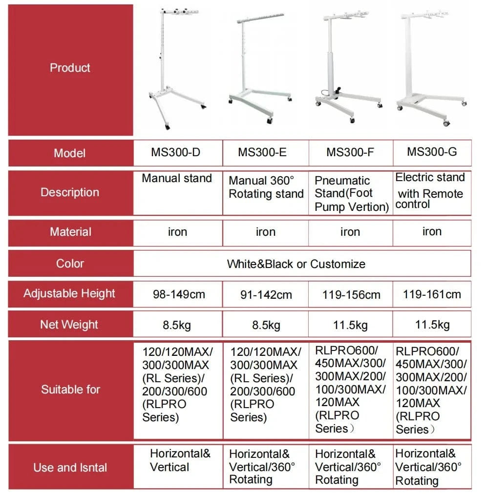 Uno Vita`s MS300 - E - Therapy Panel Stand (white) - Uno Vita AS