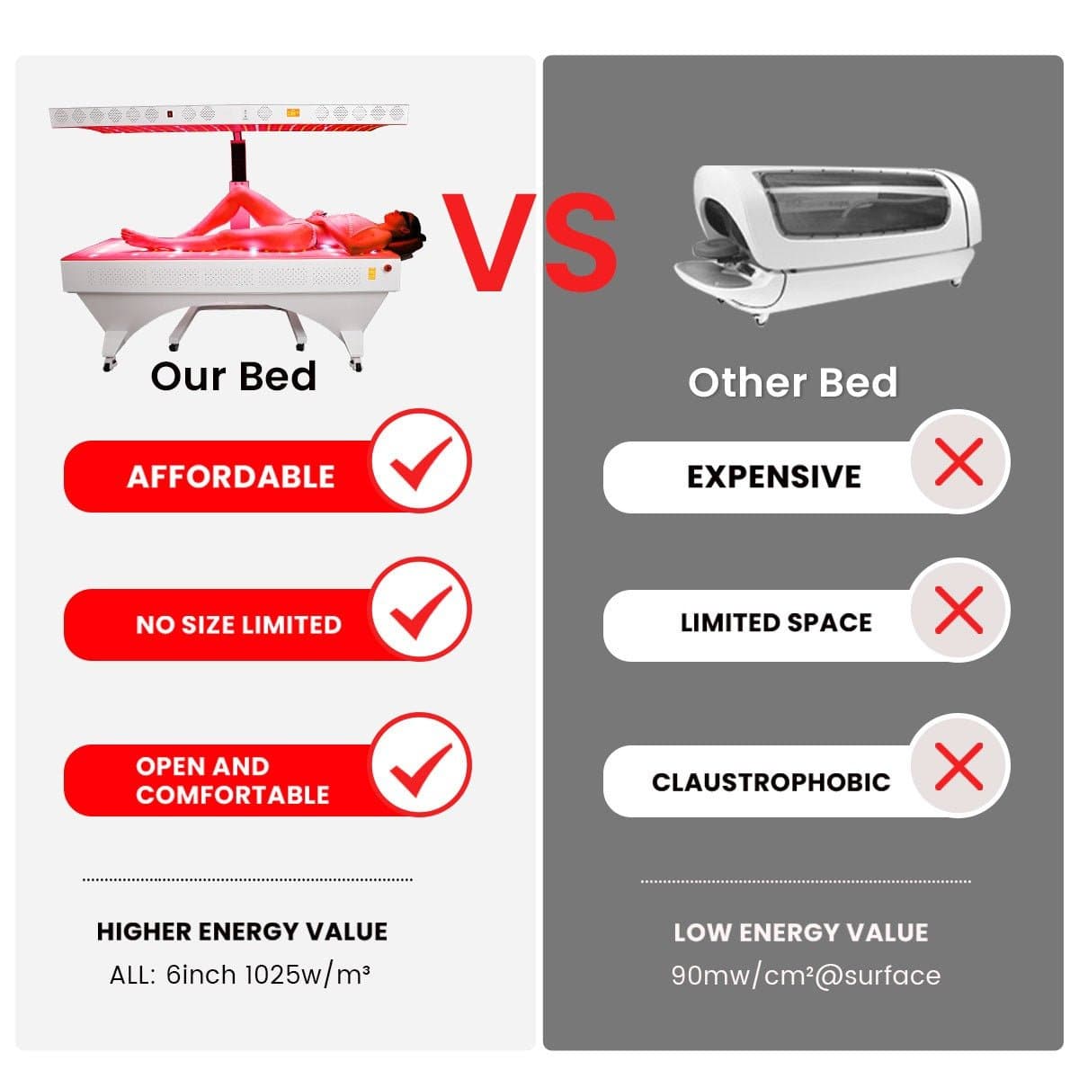 Uno Vita`s Red Light Therapy Bed and Panel for clinics and professionals - Uno Vita AS