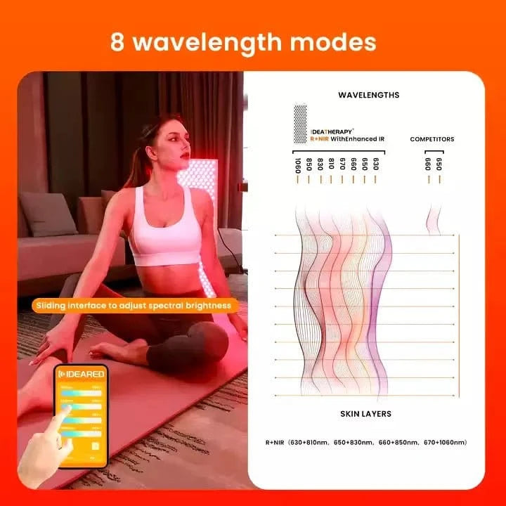 Uno Vita's RLPRO600 LED Therapy Light (full spectrum red light therapy) - Uno Vita AS