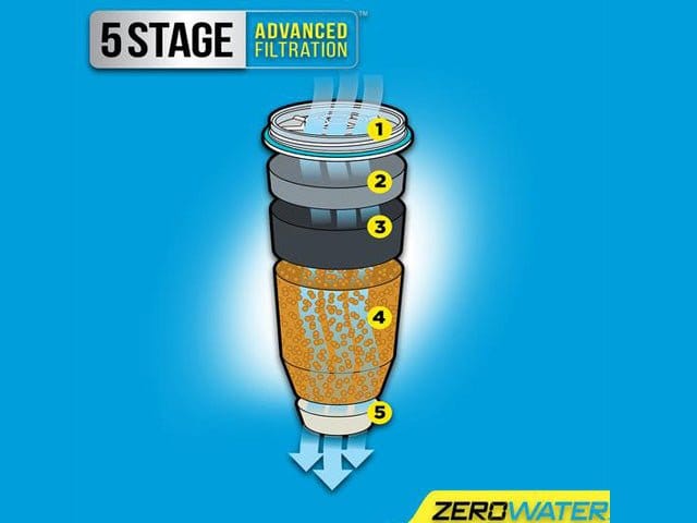 ZeroWater 4 - Pack filter - Uno Vita AS