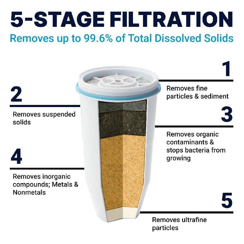 ZeroWater 4 - Pack filter - Uno Vita AS