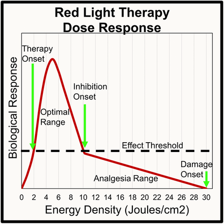Dosering i fotobiomodulasjon (PBM): joule, mW/cm² og biologisk respons - Uno Vita AS