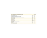 90 tabletter med øyevitaminer, inneholder vitaminer og mineraler for syn. Informasjon om innhold er tydelig.