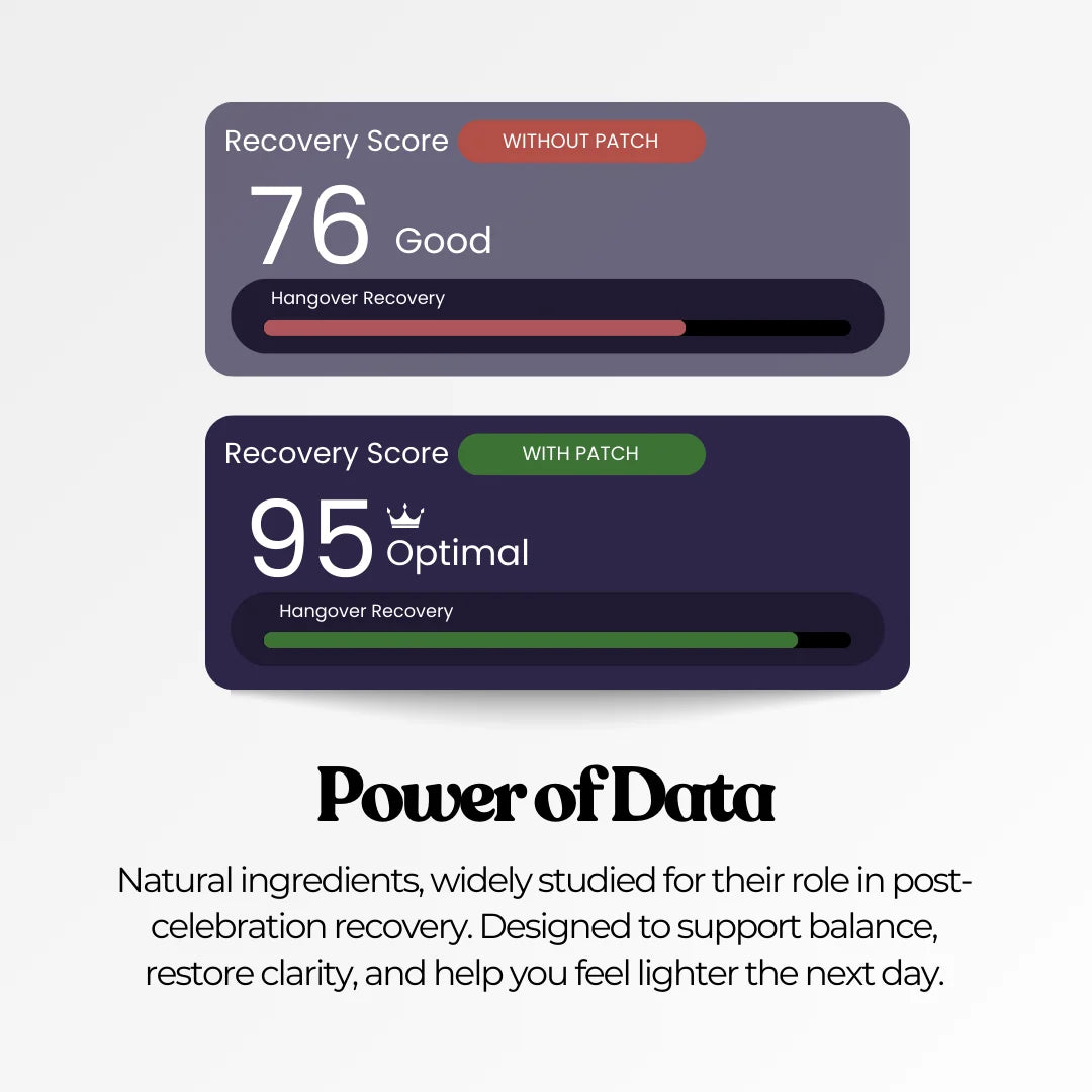 Grafikk som viser "Recovery Score" med to målinger: 76 uten plaster og 95 med plaster. Teksten "Power of Data" er inkludert.