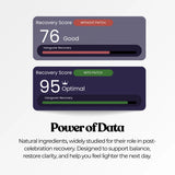 Grafikk som viser "Recovery Score" med to målinger: 76 uten plaster og 95 med plaster. Teksten "Power of Data" er inkludert.