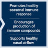 FLORASSIST® Probiotic Immune & Nasal Defense