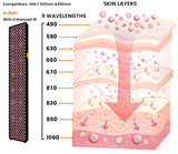 Uno Vita`s RLPRO450Max - advanced 9-Wavelength High-Power Light Therapy Panel
