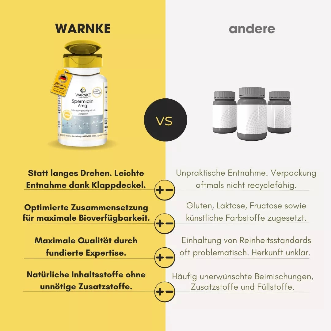 Kapsler med løst lokk, gult design og logo fra Warnke for spermidin 6mg, 120 kapsler med hvetekimekstrakt.