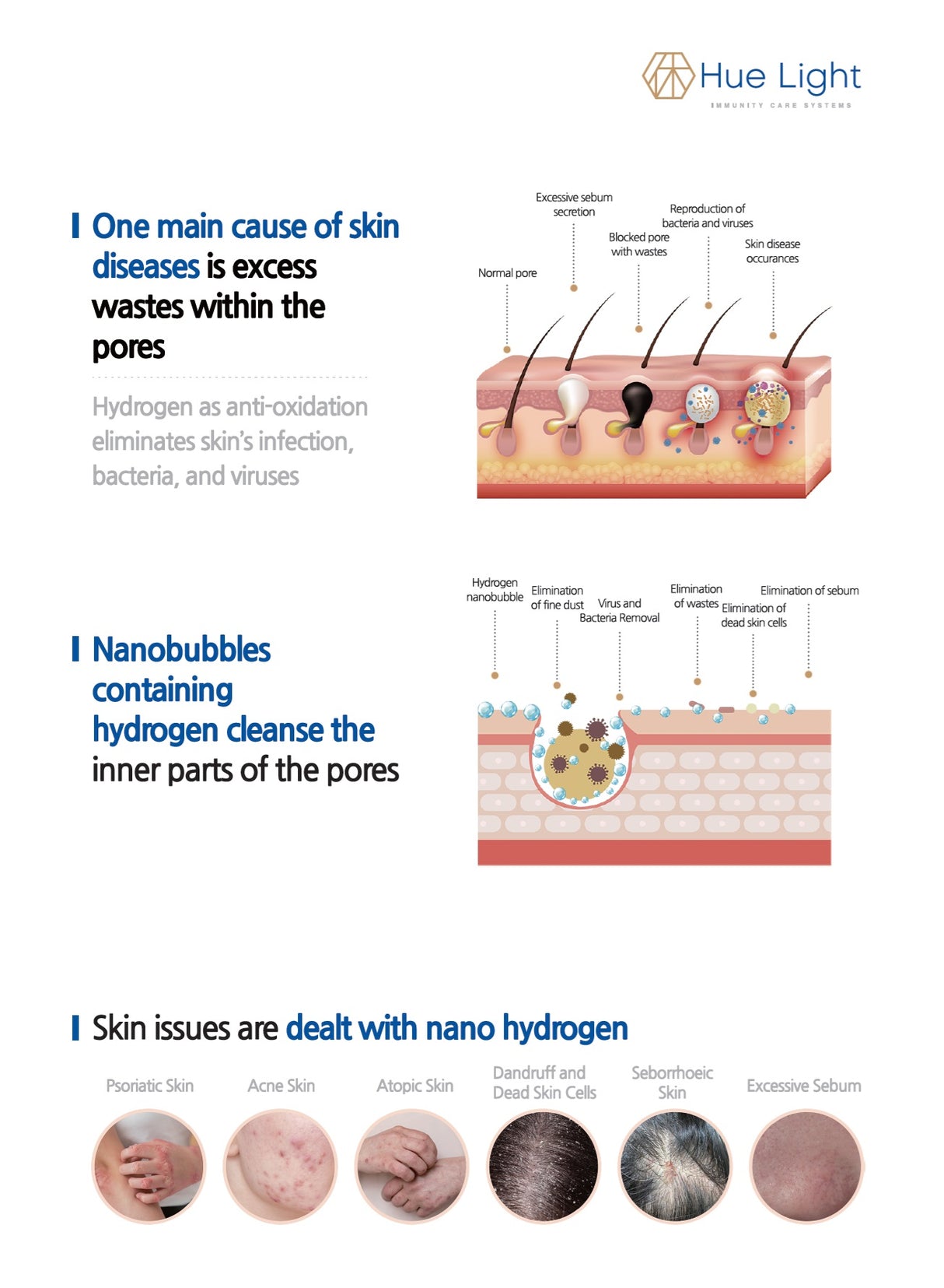 Hue Light Nanobubble Hydrogen SPA Generator