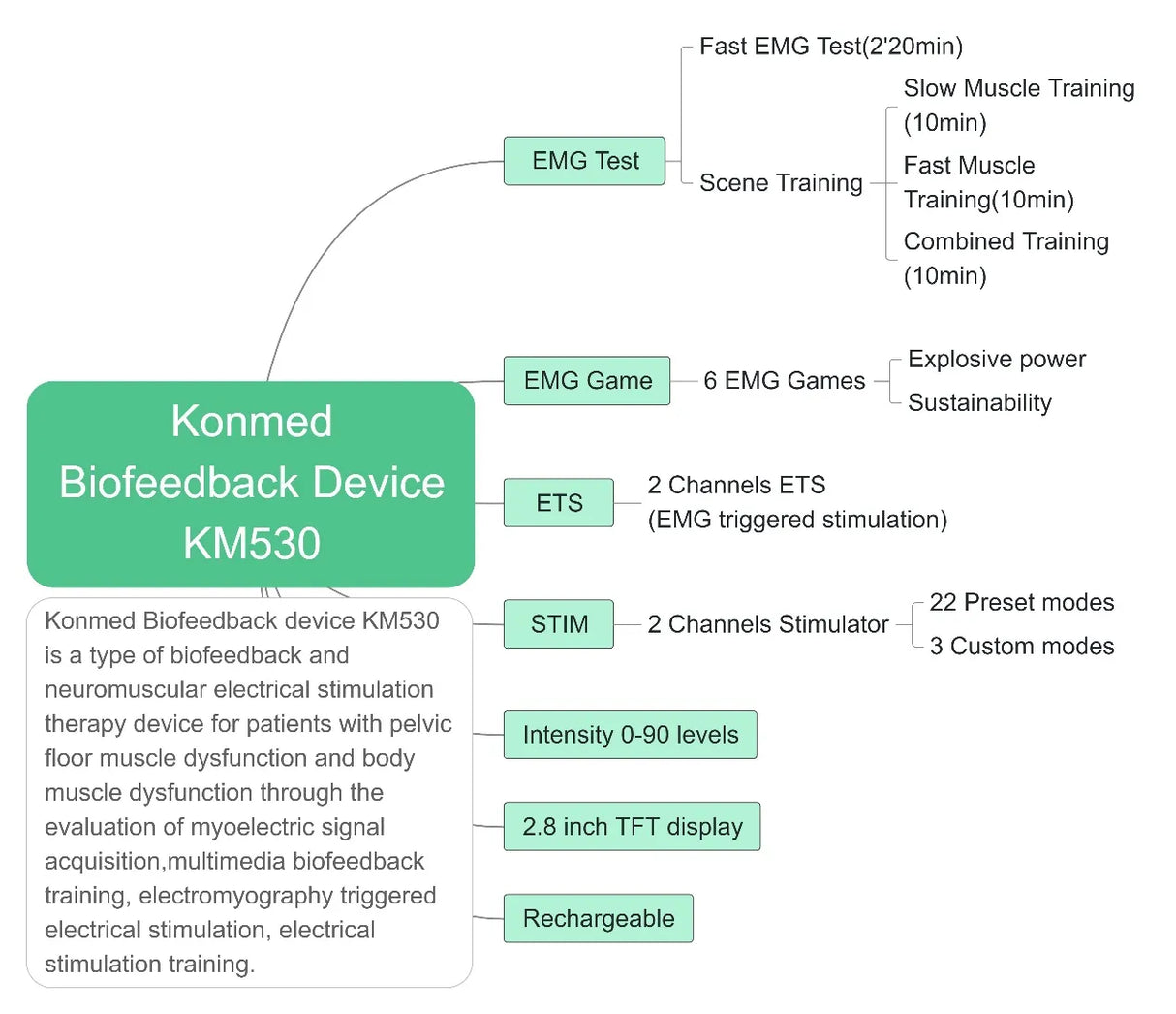 Pelvic Floor electrostimulator with biofeedback EMG