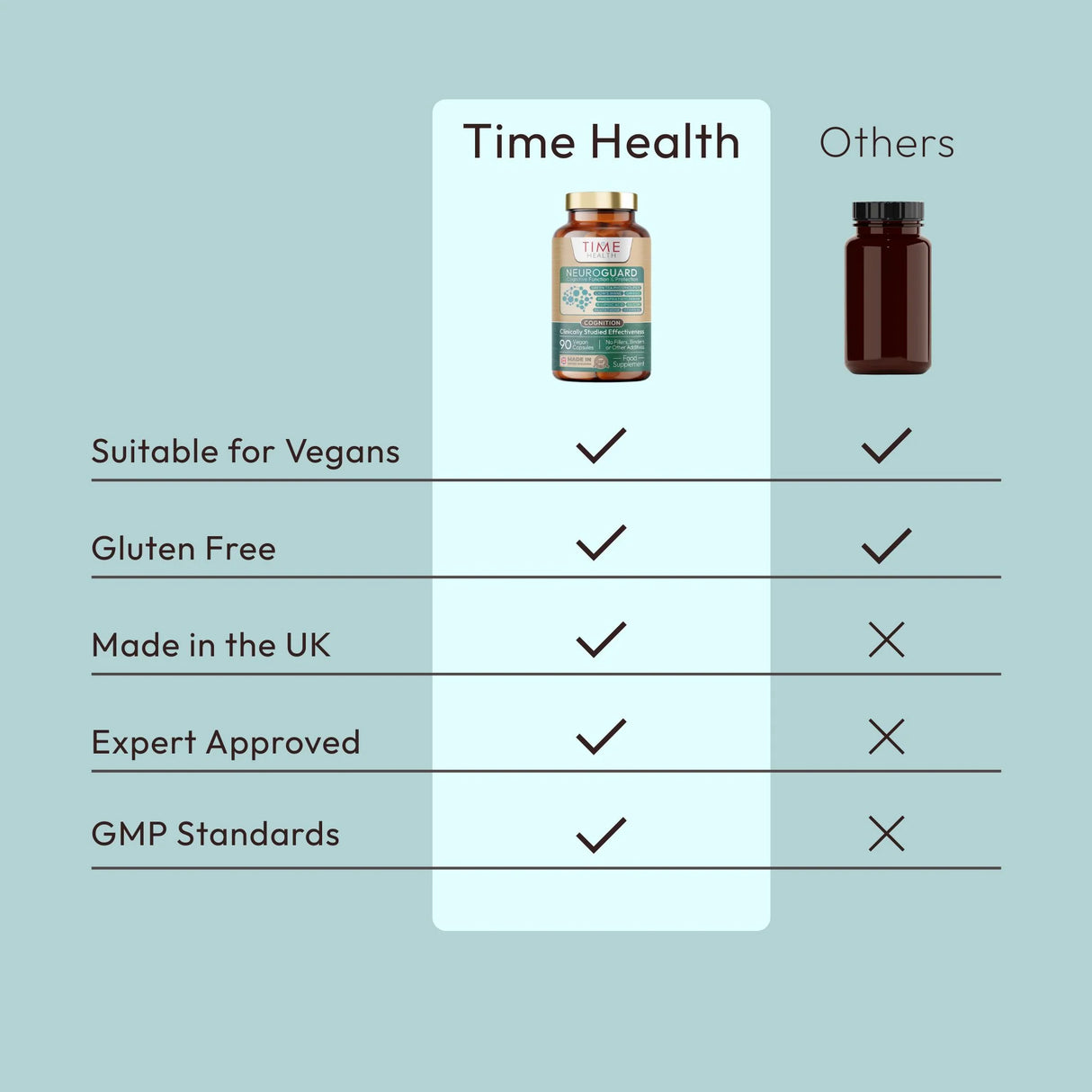 NeuroGuard - Cognitive Complex i en transparent glassflaske med et metallisk lokk, 90 veganske kapsler synlige.