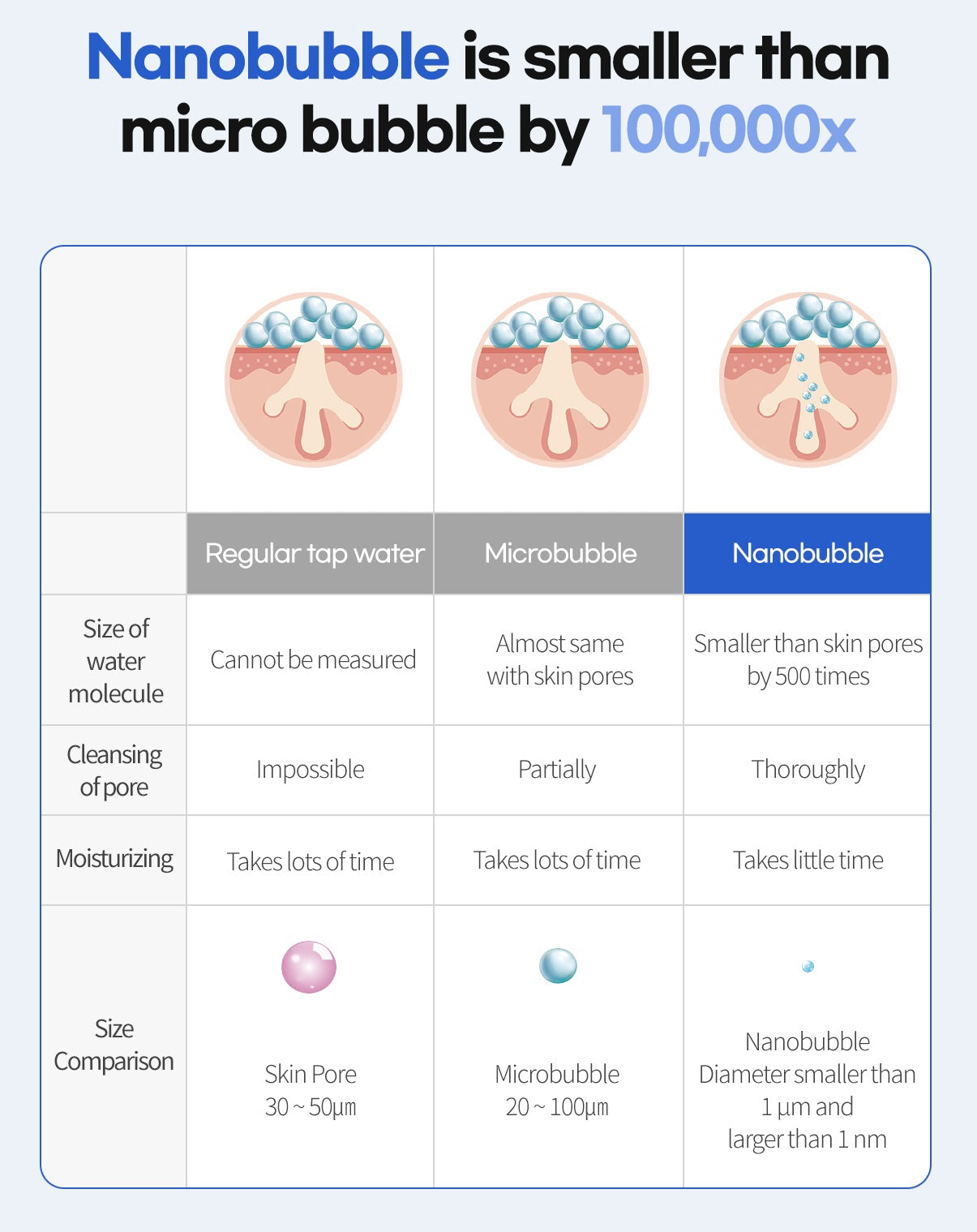 Hue Light Nanobubble Hydrogen SPA Generator