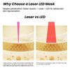 Uno Vita Pro Light Mask 1064 – medical grade wireless LED + laser therapy mask