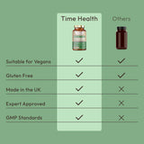 Bio Cultures – Digestive Support - 55 Billion CFU - Stomach Acid Resistant