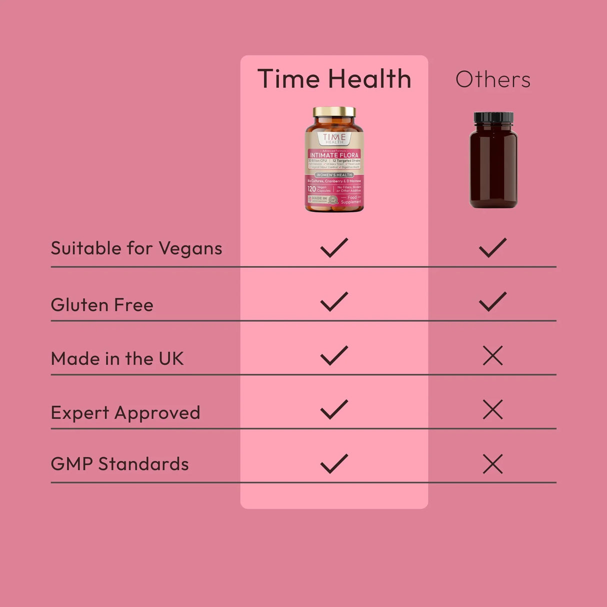 Intimate Flora - Vaginal Microbiome & UTI Support - Probiotics, Cranberry, D-Mannose