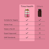 Intimate Flora - Vaginal Microbiome & UTI Support - Probiotics, Cranberry, D-Mannose