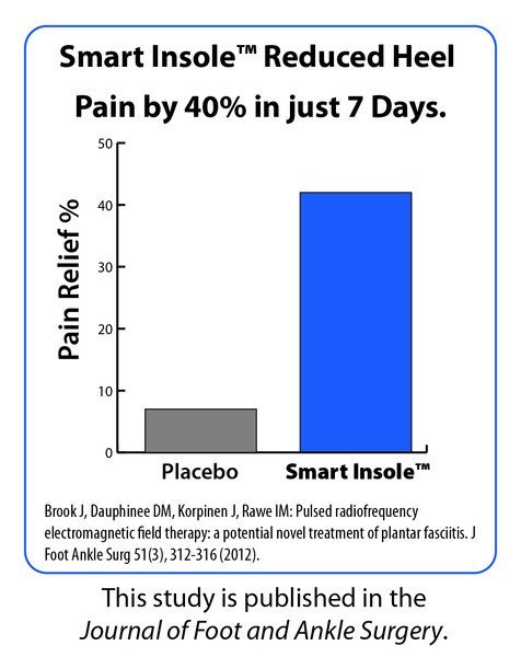 ActiPatch Smart Insole - Uno Vita AS