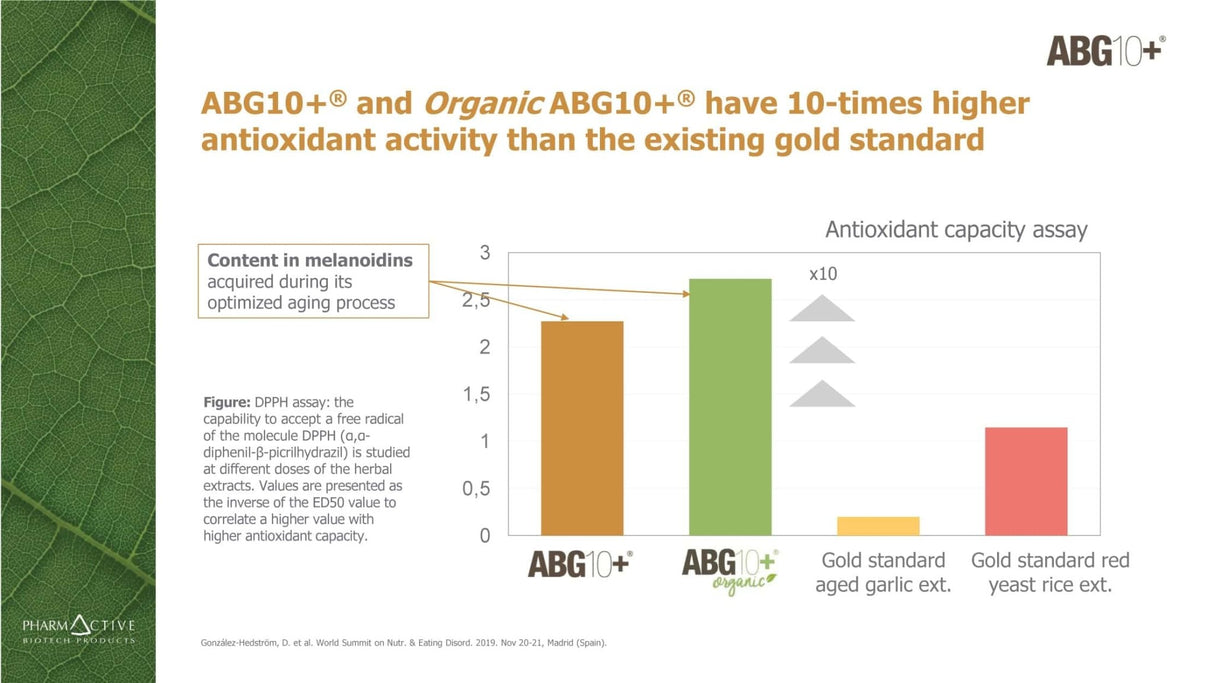 Aged Black Garlic Capsules - Uno Vita AS