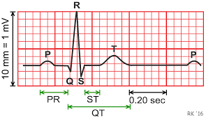 Alfa HRV -og energi diagnostikksystem - Uno Vita AS