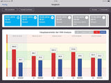 ANS Analysis Professional (HRV) - Uno Vita AS