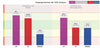 ANS Analysis Professional (HRV) - Uno Vita AS