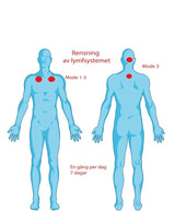 Aquatone Advanced Resonance Therapy - Uno Vita AS