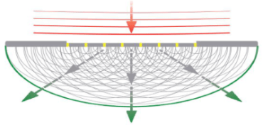 BIOSPACE diamant EMF - områdebeskyttelse ( 5G og 6G) - Uno Vita AS