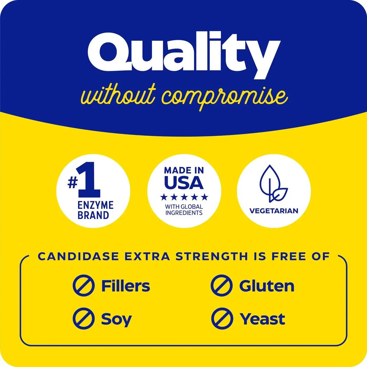 Kvalitetsmerking med tekst om Candidase® Extra Strength, med symboler for glutenfri, soyafri og uten fyllstoffer.
