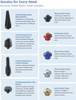 CO₂ PRO – Portable CO₂ Cryotherapy for Professional Pain Management and Recovery - Uno Vita AS