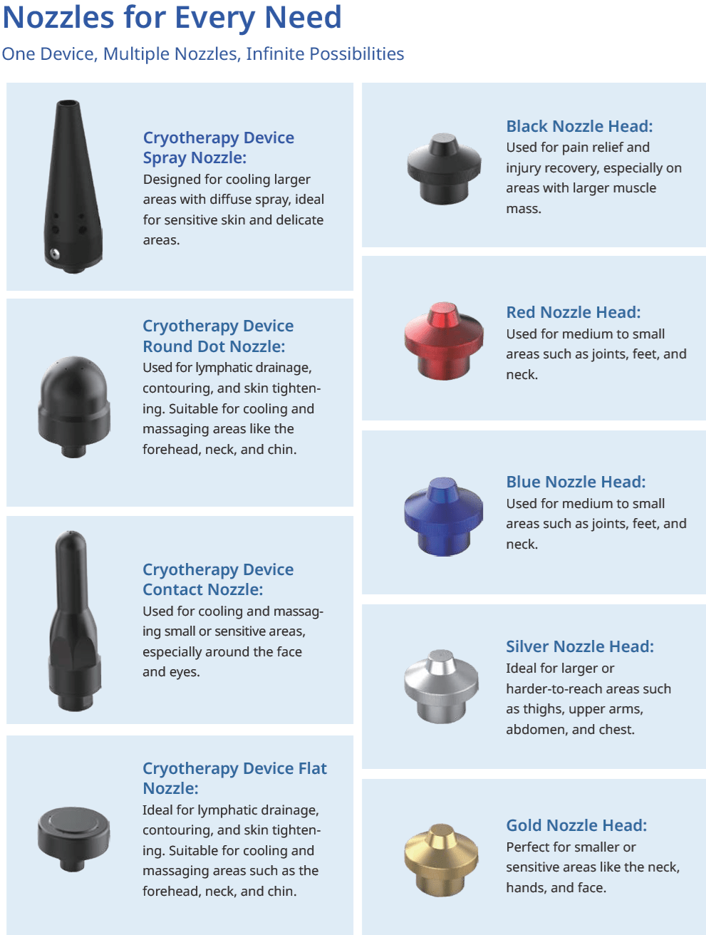 CO₂ PRO – Portable CO₂ Cryotherapy for Professional Pain Management and Recovery - Uno Vita AS