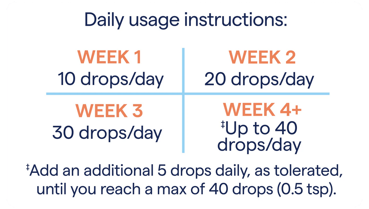 ConcenTrace® Trace Mineral Drops (237 ml) - Uno Vita AS