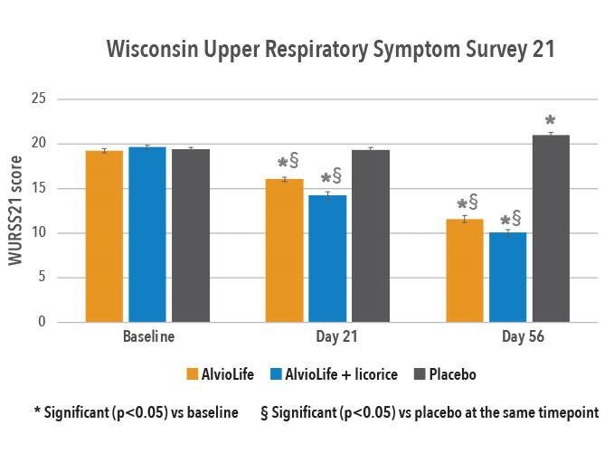 Healthy Lungs - Uno Vita AS