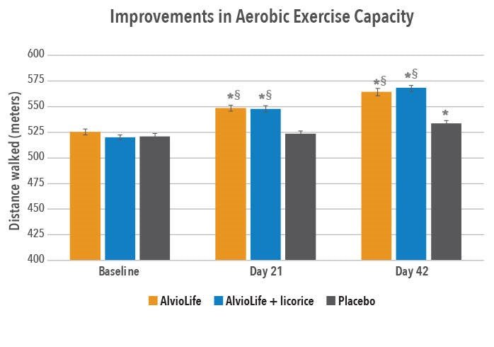 Healthy Lungs - Uno Vita AS