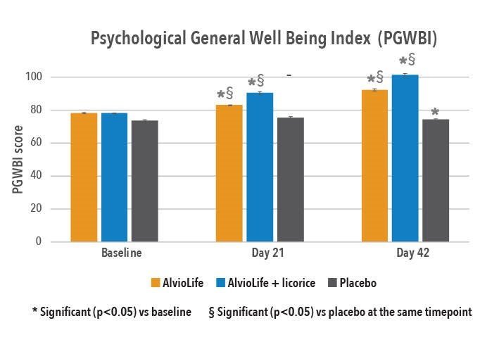 Healthy Lungs - Uno Vita AS