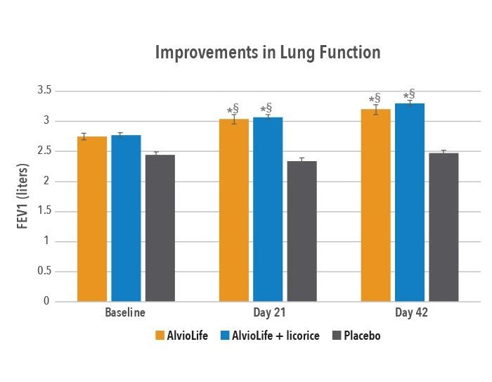 Healthy Lungs (sunne lunger) - Uno Vita AS