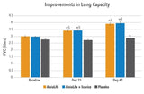 Healthy Lungs (sunne lunger) - Uno Vita AS