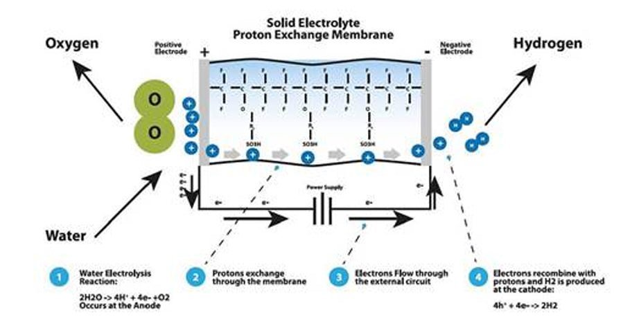 Hue Light Hydrogen inhalator (1400 ml H2 - professional) - Uno Vita AS