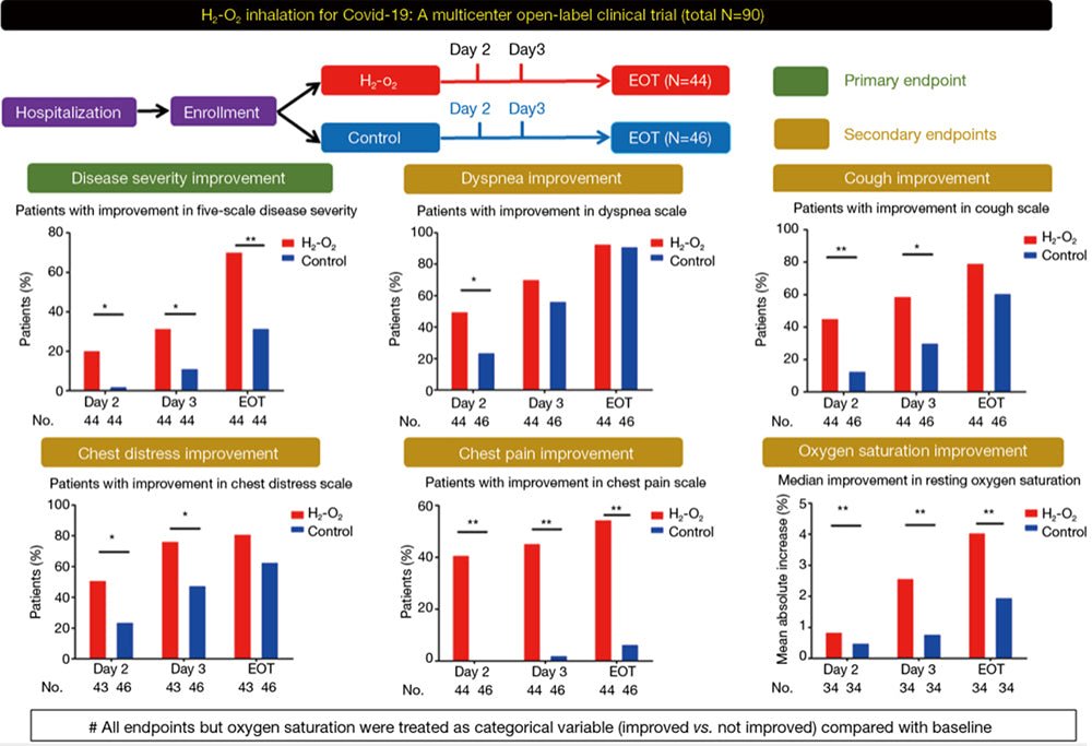 Hue Light Hydrogen inhalator (1400 ml H2 - professional) - Uno Vita AS