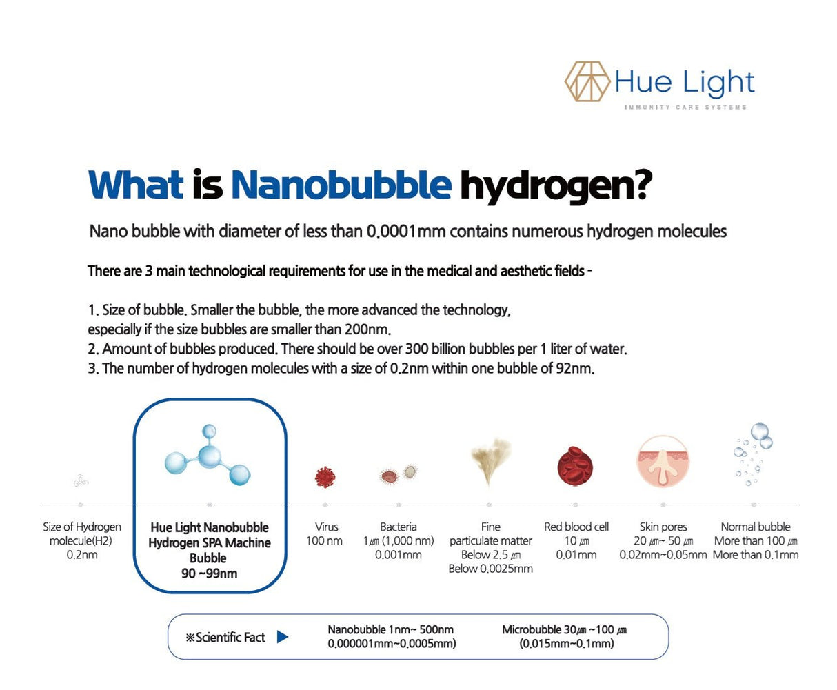 Hue Light Nanobubble Hydrogen SPA Generator - Uno Vita AS