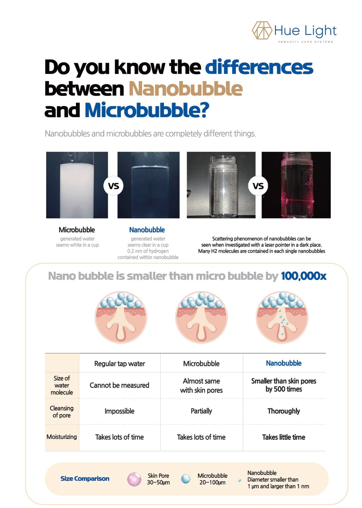 Hue Light Nanobubble Hydrogen SPA Generator - Uno Vita AS