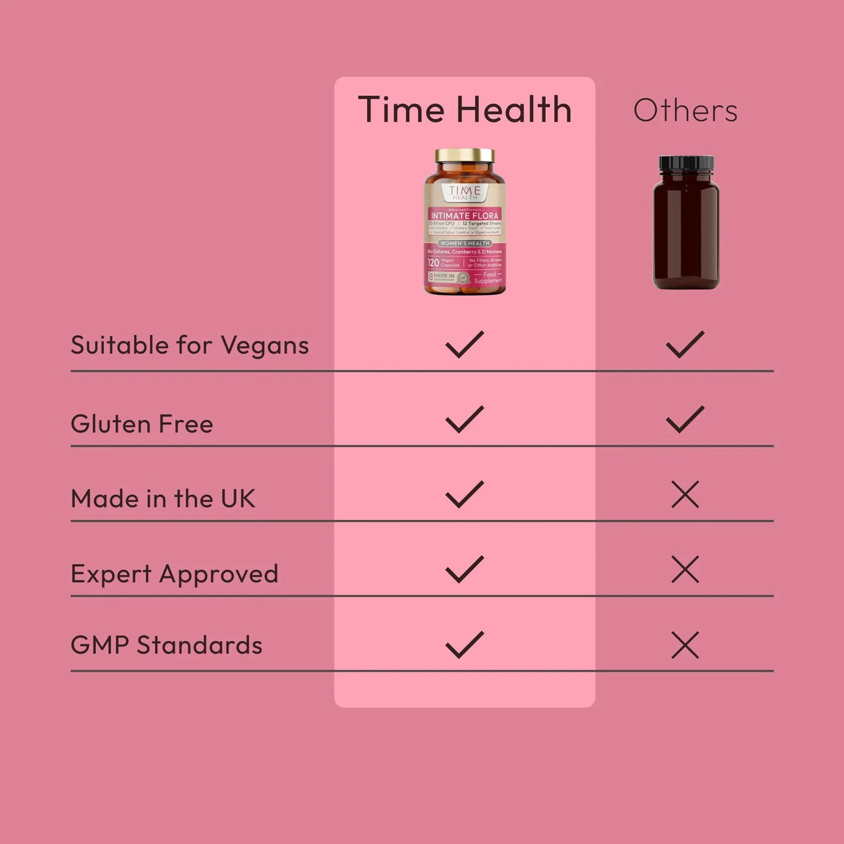 Intimate Flora - Vaginal Microbiome & UTI Support - Probiotics, Cranberry, D - Mannose - Uno Vita AS