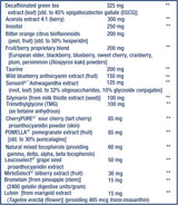 Life Extension Mix Caps (360) - Uno Vita AS