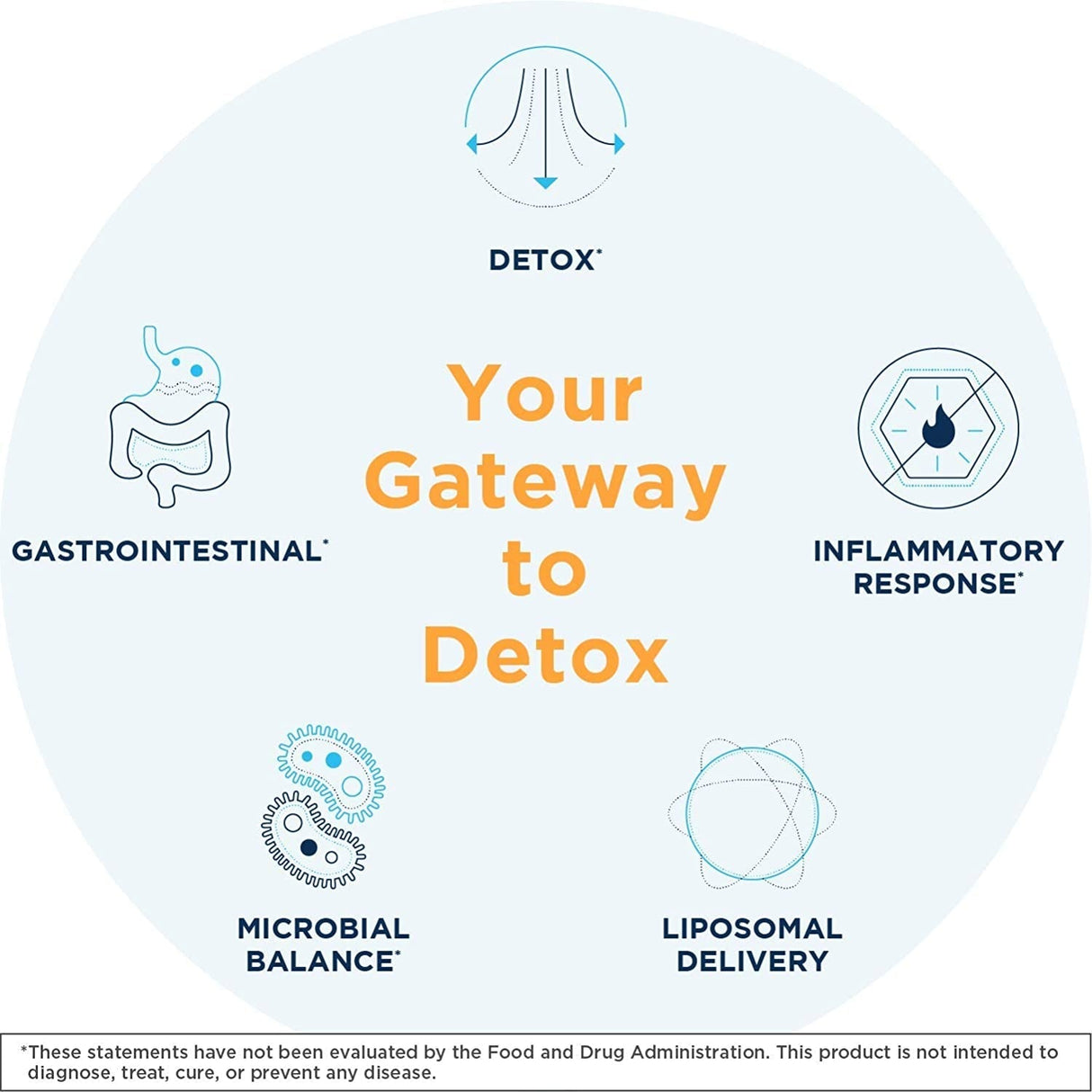 Liver Sauce (100 ml - super detox) - Uno Vita AS