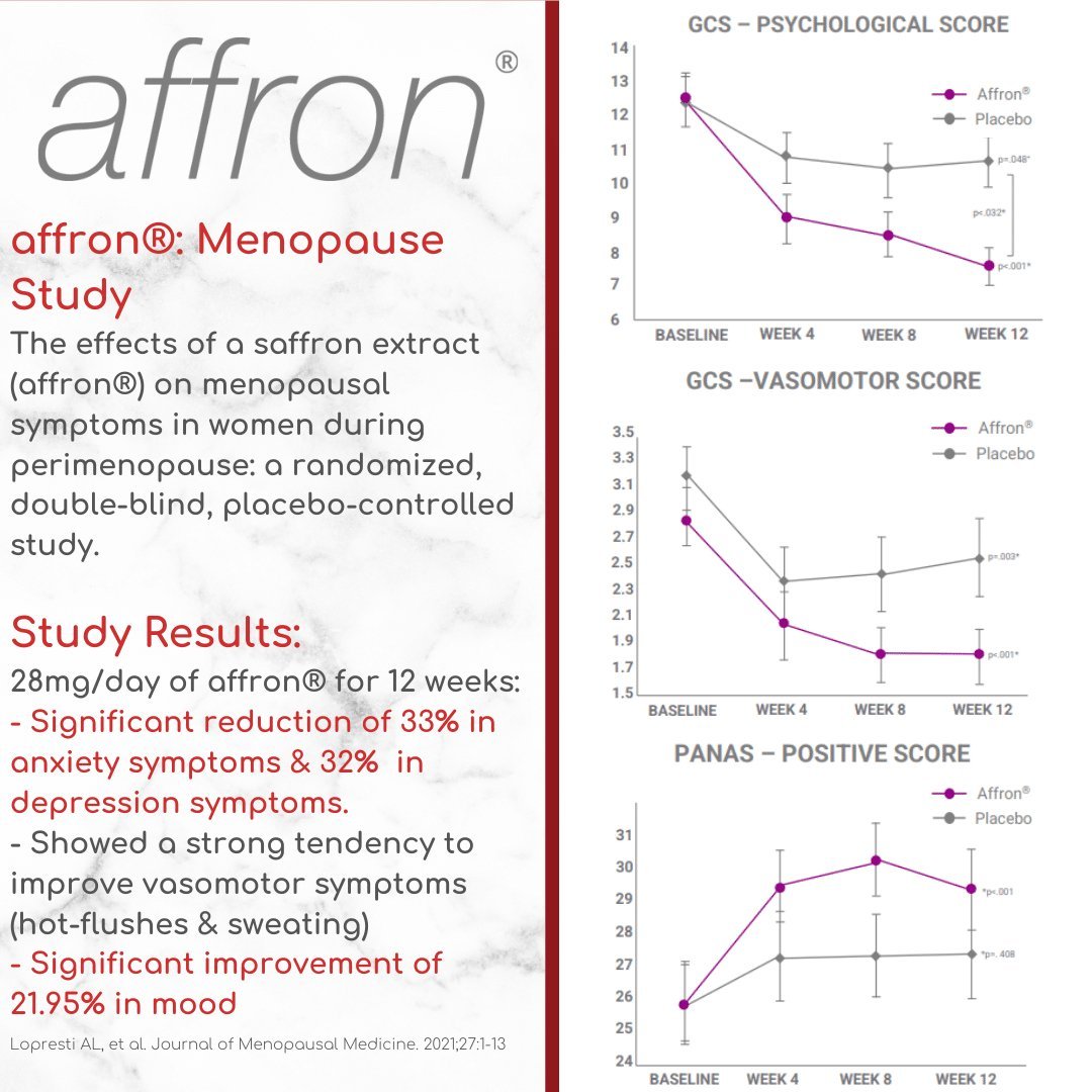 MenoPower® – Pre & Post Menopause Complex - Uno Vita AS