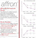 MenoPower® – Pre & Post Menopause Complex - Uno Vita AS