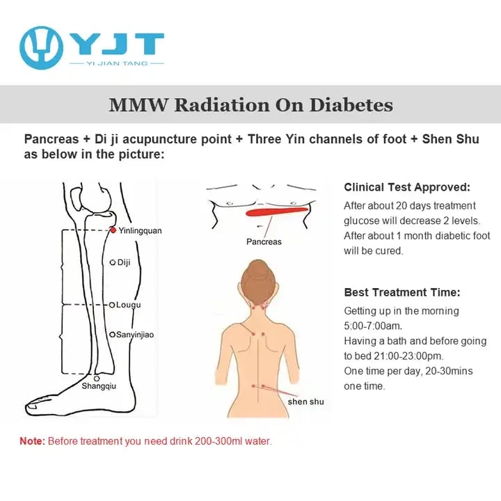 Millimeter Wave Therapy - Uno Vita AS